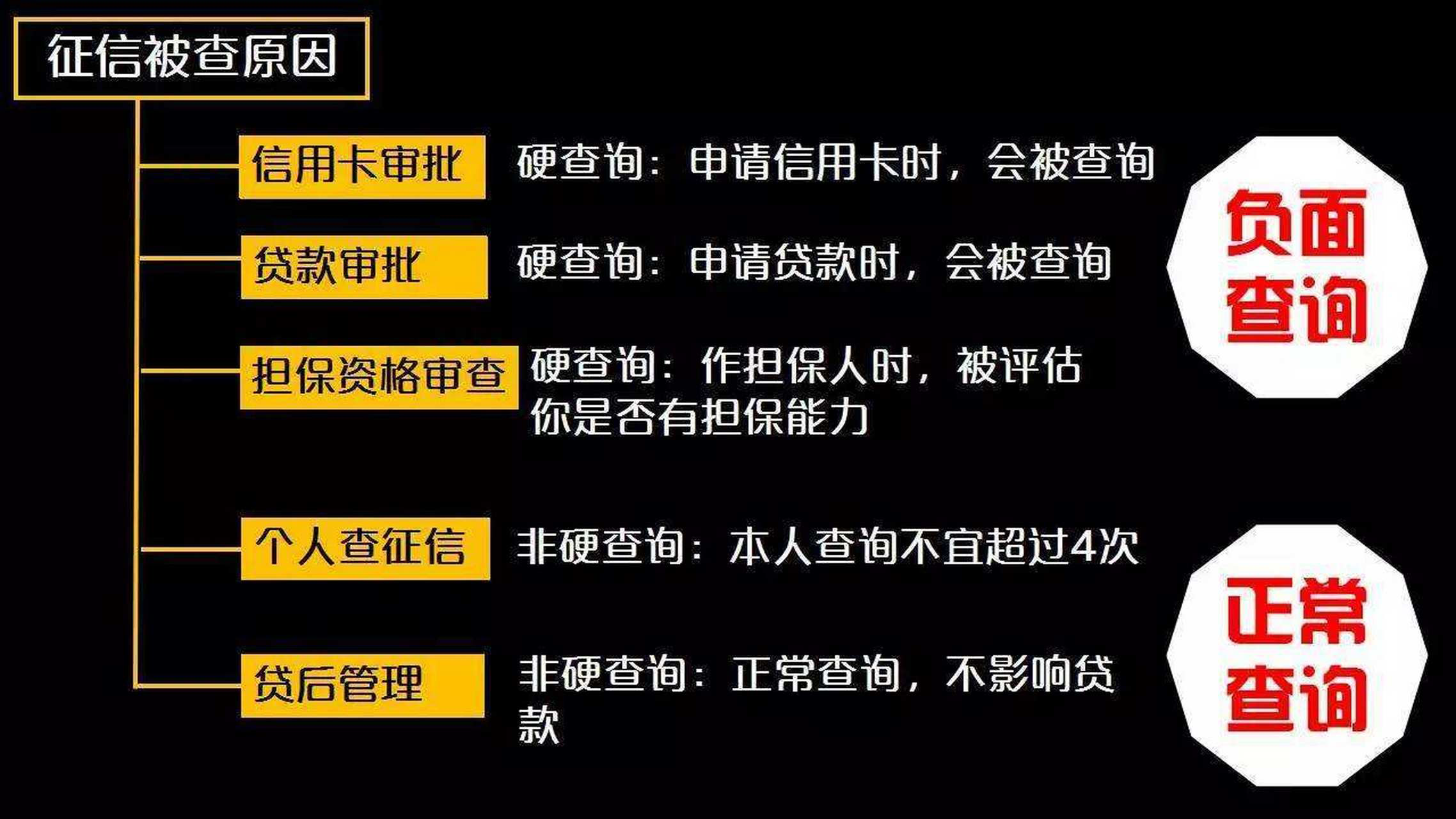 征信不好贷款申请不下来怎么办
